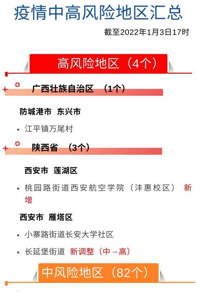  福建省厦门市翔安区疫情风险地区划分:厦门市翔安区疫情最新消息2月5日