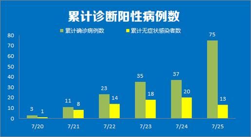 解读疫情最新消息江苏省南京市/江苏南京役情
