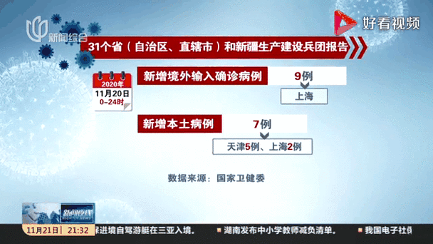 【全国新增确诊8例含本土7例,全国新增确诊1459例累计5974例】