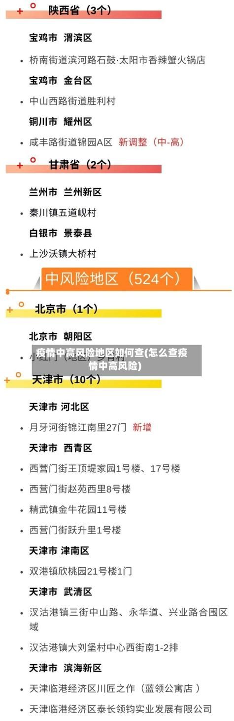 【庐阳区疫情怎么查风险地区,庐阳区有疫情吗】