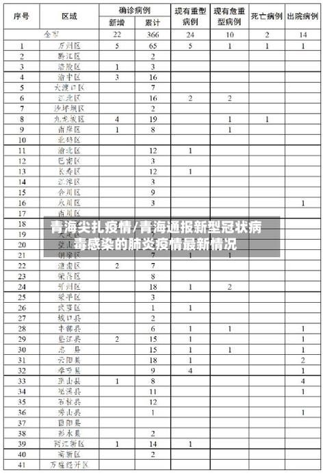 甘肃省甘南藏族自治州3月23日无新增核酸阳性(甘肃甘南最新疫情通报)