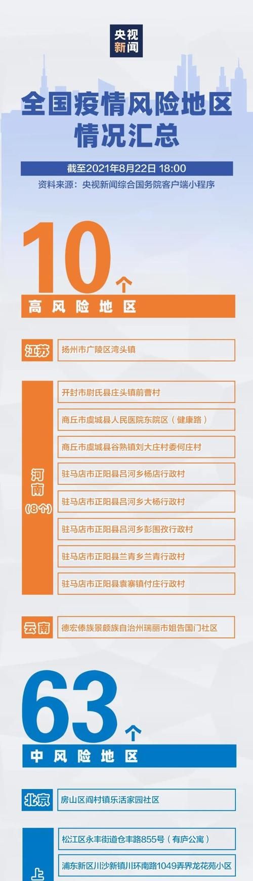  玄武区疫情风险地区划分:玄武区是什么风险区