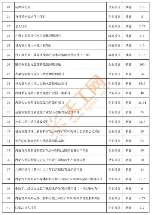 疫情内蒙古自治区包头市九原区最新通知_包头九原区新闻最新