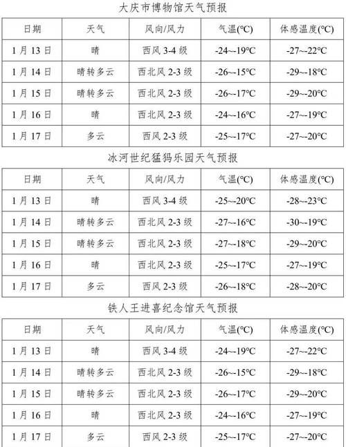 【新疆维吾尔自治区哈密市伊州区疫情最新情报,新疆哈密市疫情风险等级】
