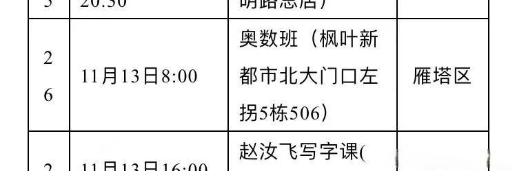 【陕西省西安市碑林区最新轨迹公布：寻找同轨迹人员,西安市碑林区新冠病毒防疫指挥部电话】
