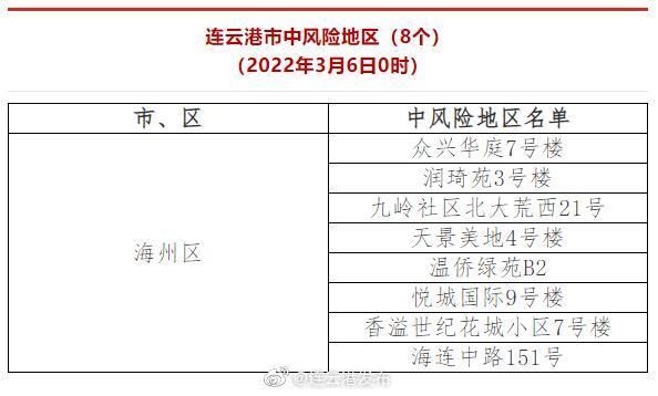 最新疫情情况通报江苏省连云港市/连云港最新疫情防控通知
