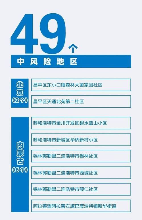 【连云港疫情风险地区划分_连云港疫情风险地区划分最新】