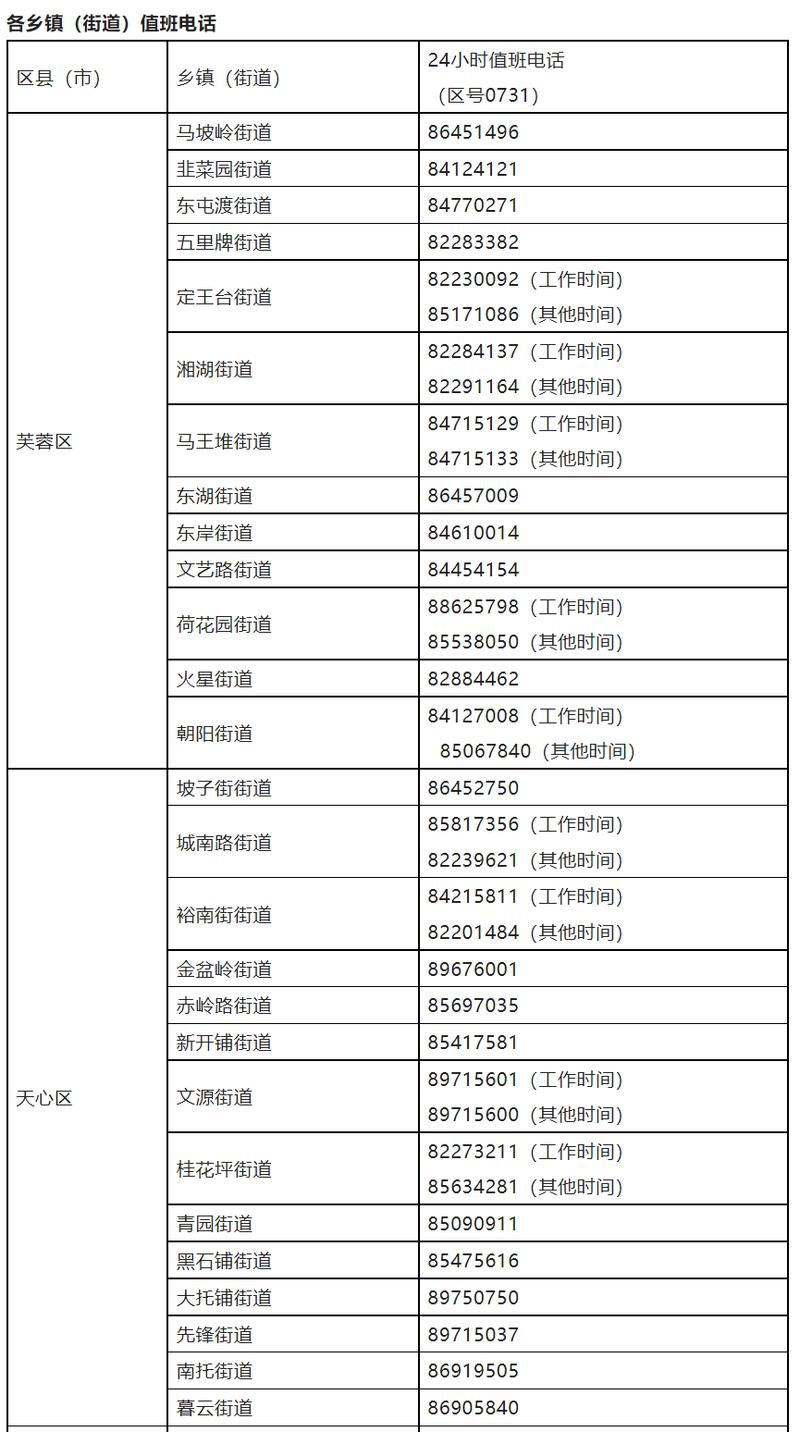 查找雨花区最新疫情/查找雨花区最新疫情信息