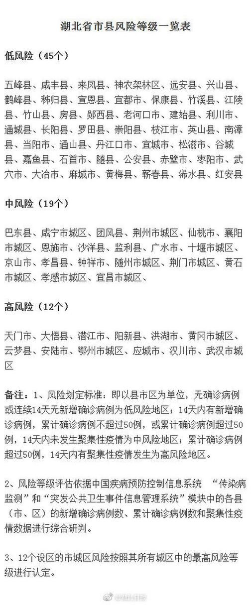 【湖北荆州公安县疫情地区分布_湖北荆州公安县确诊名单】