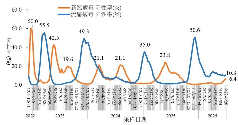 广东汕头金平区6月26日死亡病例疫情通报/汕头金平区确诊