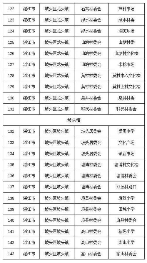 【坡头区新增疫情关注_坡头区新增疫情关注哪个公众】