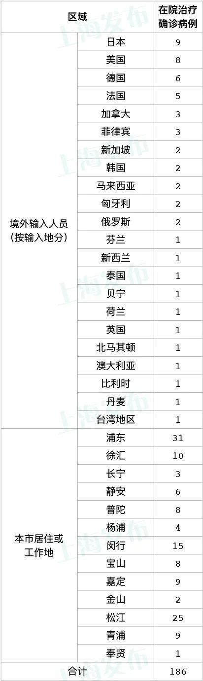  多地新增23例境外输入及6例无症状:新增境外输入36例本土10例
