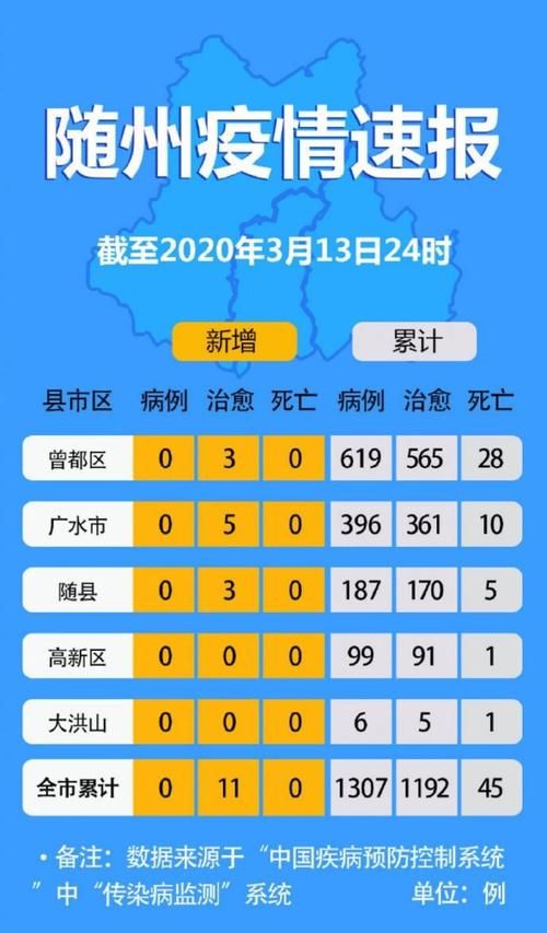 疫情湖北随州最新情况/湖北随州病毒情况