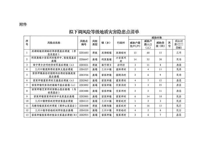 疫情公告河北省承德市隆化县最新(河北省承德市隆化县风险等级)
