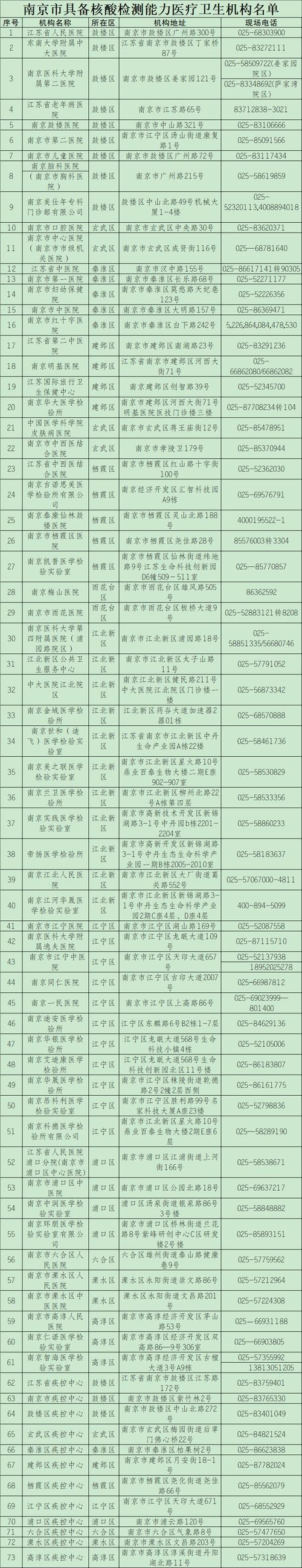 2地新增确诊5例含本土20例/新增2例本地确诊轨迹