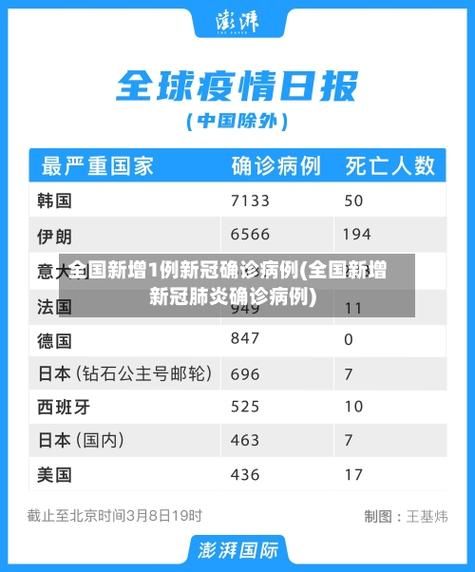 今日疫情全国新增情况_今日疫情全国新增病例