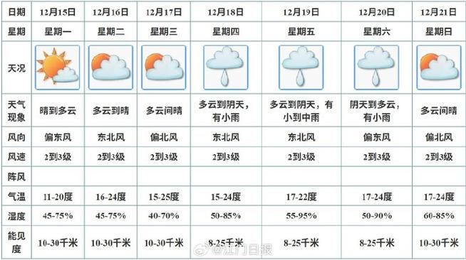 近期襄阳最新消息疫情_襄阳近期的天气预报