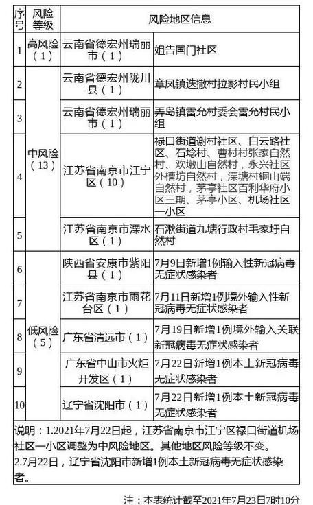 邳州算是疫情风险地区吗/邳州市属于