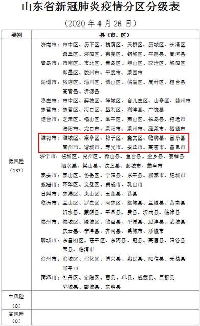 遂昌县疫情风险地区划分/遂昌县疫情风险地区划分图