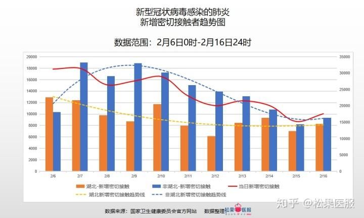  1地2月18日最新疫情数据:2月18日疫情最新消息全国
