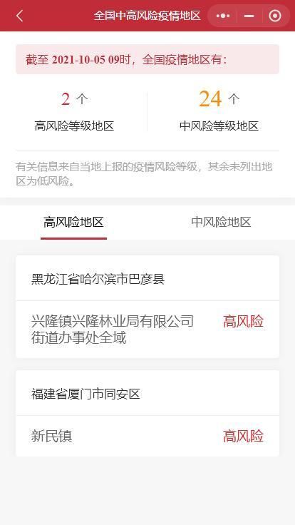 【曾都区疫情风险地区划分,今天曾都区疫情更新了吗】