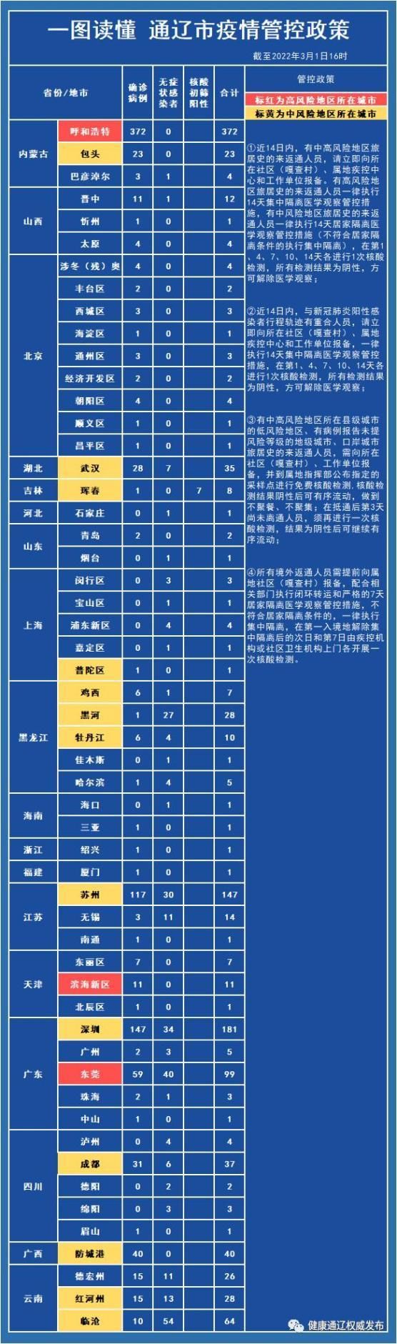 疫情视频最新通辽市/通辽疫情最新通告
