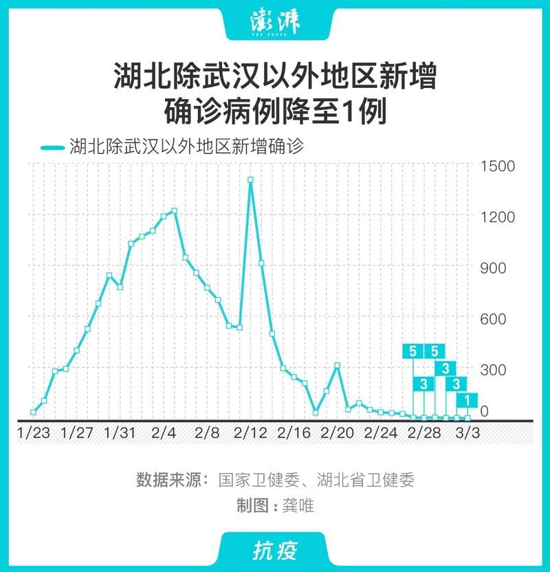 新增疫情关注湖北省武汉市新洲区(武汉新洲区确诊人数)