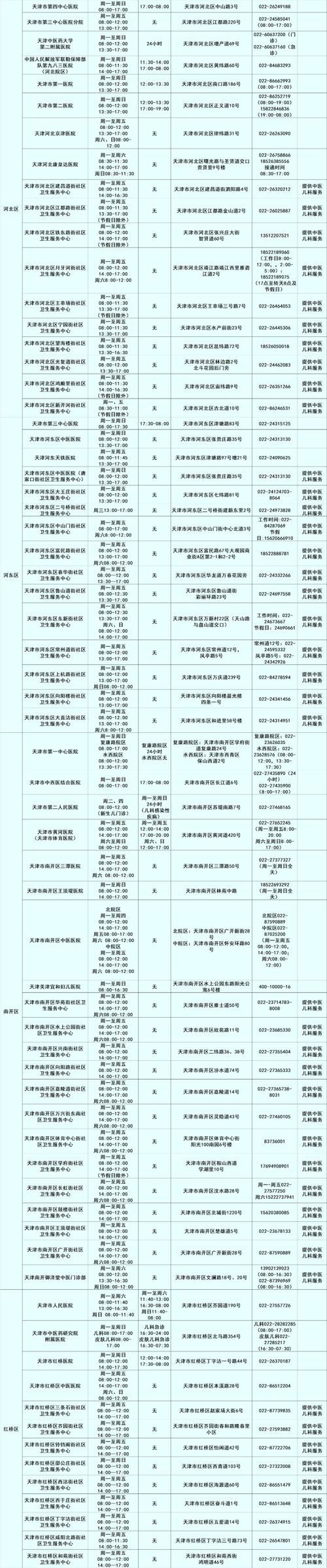 最新疫情新抚区/新抚区疾病预防控制中心电话