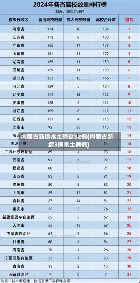 31省区市新增确诊19例含本土23例/31省区市新增确诊42例本土33例