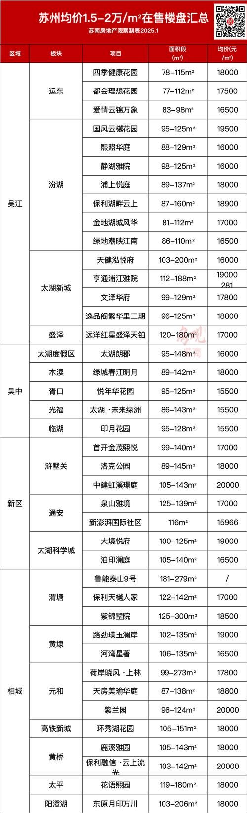  苏州市算是疫情风险地区吗:苏州市算是疫情风险地区吗现在