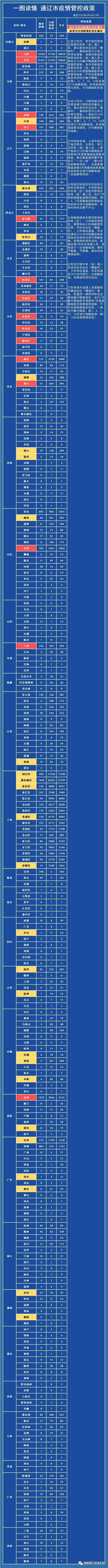 今日内蒙古自治区通辽疫情最新/内蒙古通辽最新疫情通报