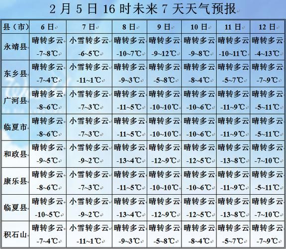 【新增疫情关注贡觉县,贡觉县天气预报15天查询】