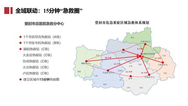 城区近5天重症数据播报/重症地区分布图