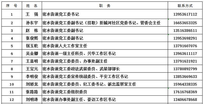 发现1名密接者!米东区/米东区疫情指挥部联系方式