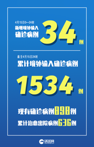 31省新增境外输入7例均在广西壮族自治区桂林市象山区/桂林新增确诊
