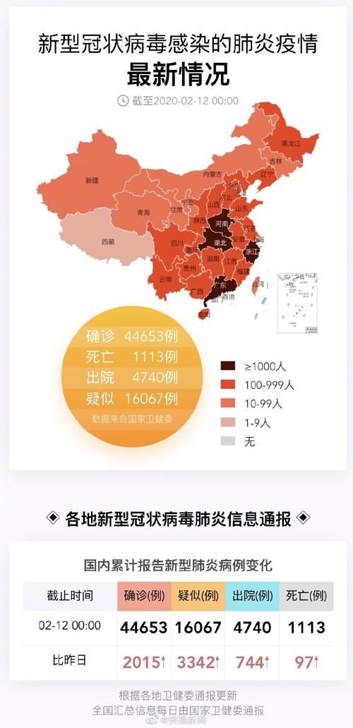 31省市近期最新疫情数据/31个省最新消息今天