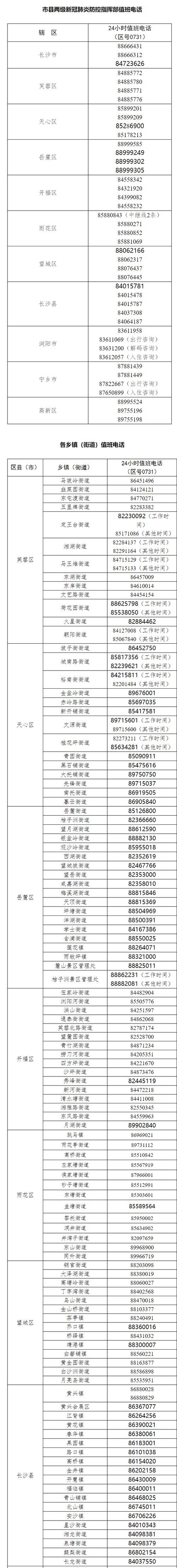 【湖南长沙岳麓区疫情最新消息,湖南长沙疫情最新情况】