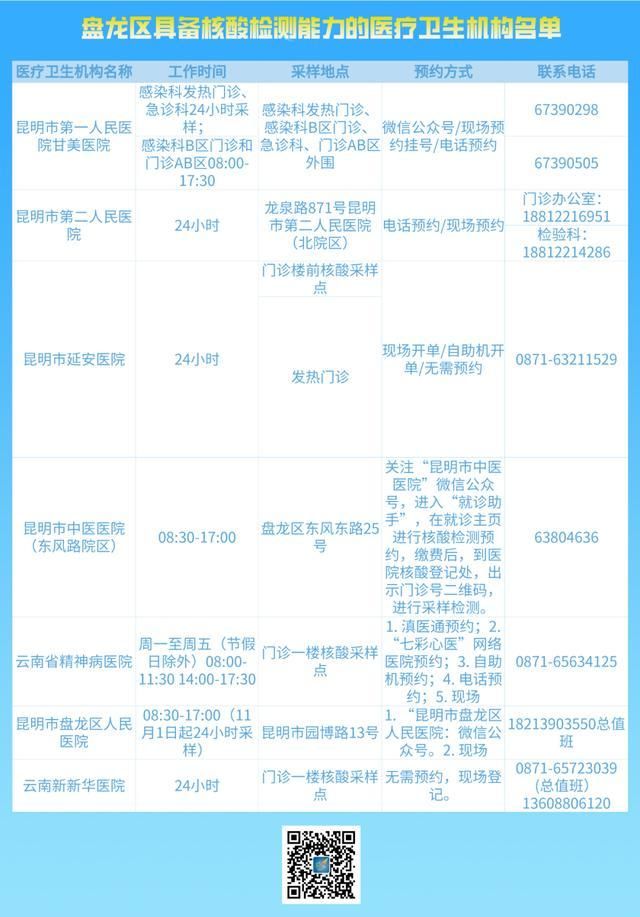 云南昆明盘龙区疫情最新消息/云南昆明盘龙区疫情最新消息今天