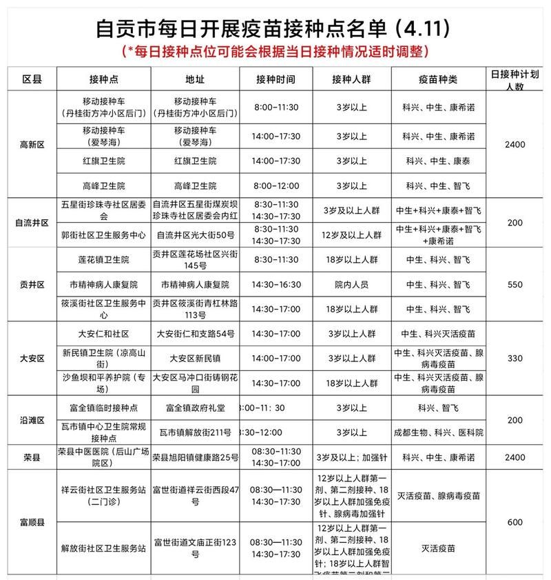 四川自贡本土确诊已回落17地(自贡最近有新冠病毒出现吗)