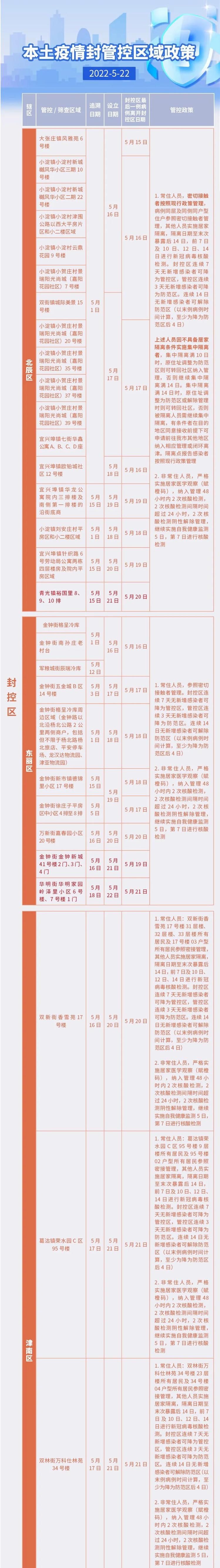和平区地区有没有发现疫情(和平区是哪里)