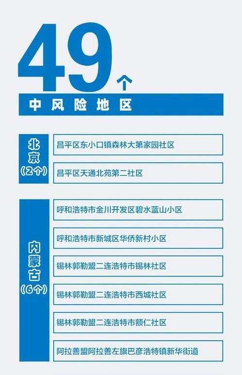  青山区疫情防控中风险地区:青山区属于哪里