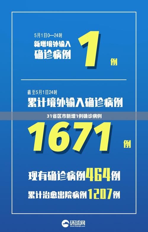  31个省份新增19例均为境外输入:31省区市境外输入病例