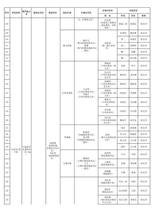 河北省邢台市宁晋县累计报告阳性感染者12例/河北邢台宁晋县一园区发生事故