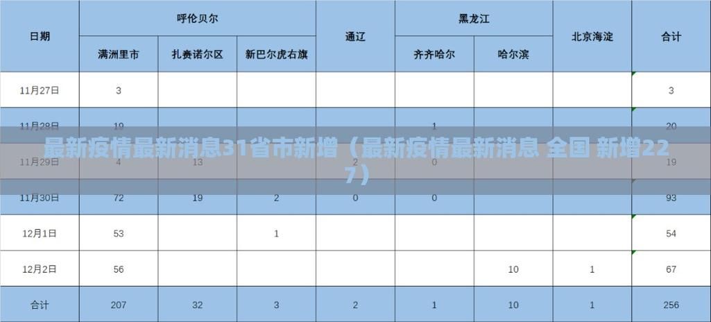 今日疫情31省区市新增情况/今天疫情新增多少例