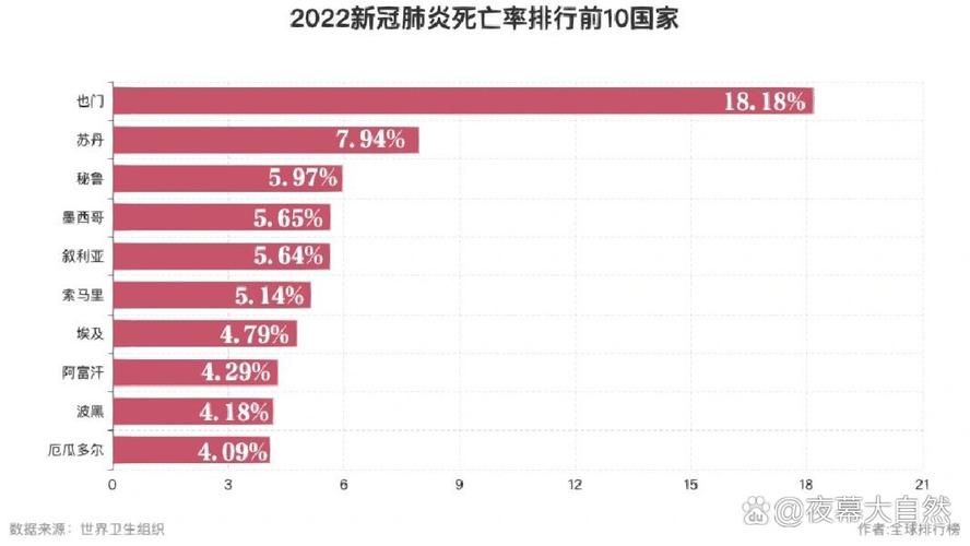 全球新增3例死亡病例涉25省市/全球新冠死亡病例排名