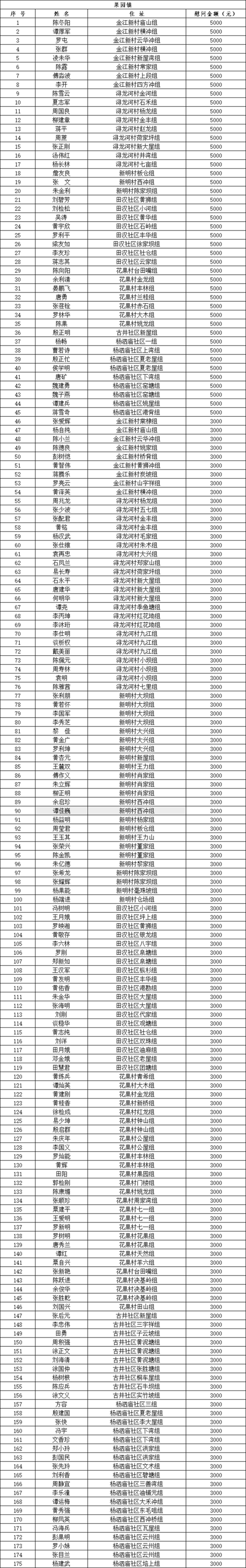 【江西抚州金溪县疫情防控中风险地区,江西抚州金溪县疫情防控中风险地区名单】