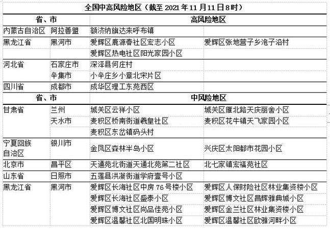 蕲春县疫情怎么查风险地区/湖北蕲春区号多少