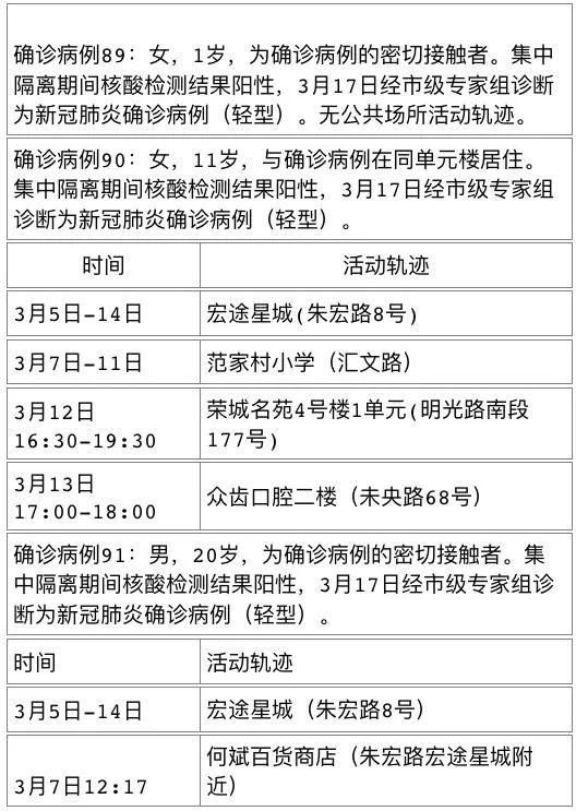 陕西西安莲湖区疫情最新消息/西安莲湖区预报