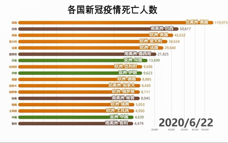 全球昨日最新疫情数据:全球昨日最新疫情数据图