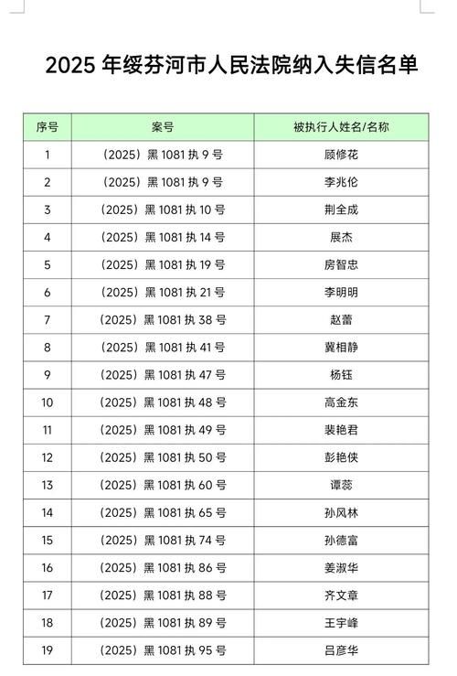 讷河市各地区疫情等级:讷河市最新公告名单